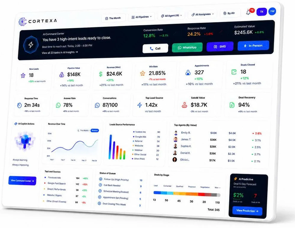 Cortexa Agentic CRM dashboard with AI command center, lead, pipeline and revenue metrics