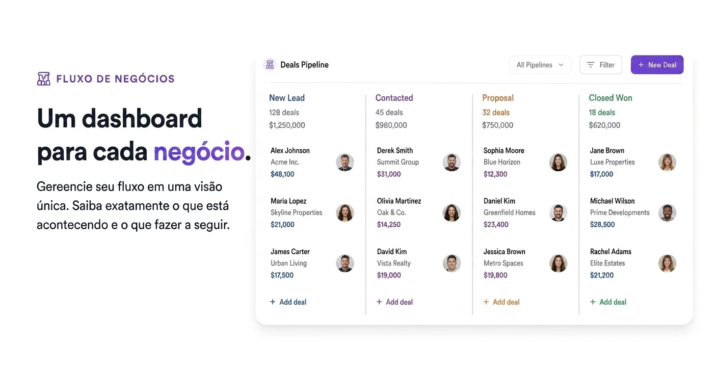 Cortexa deals pipeline with AI deal scores, stages and next best actions