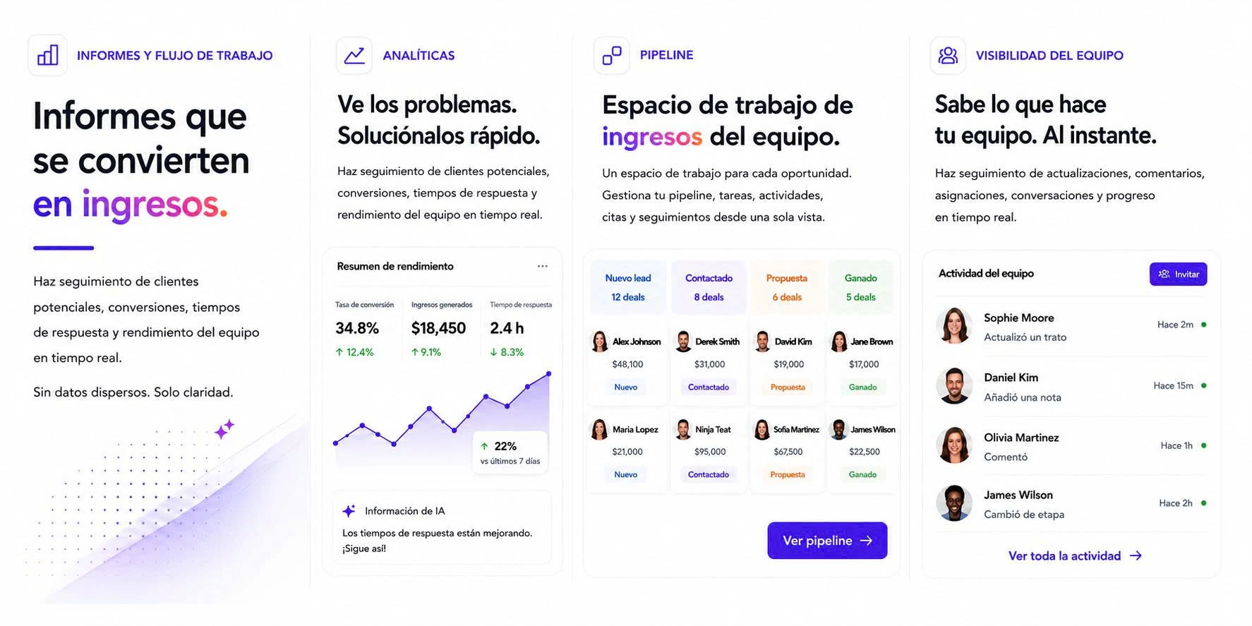 Cortexa reporting, analytics, pipeline and team activity dashboards