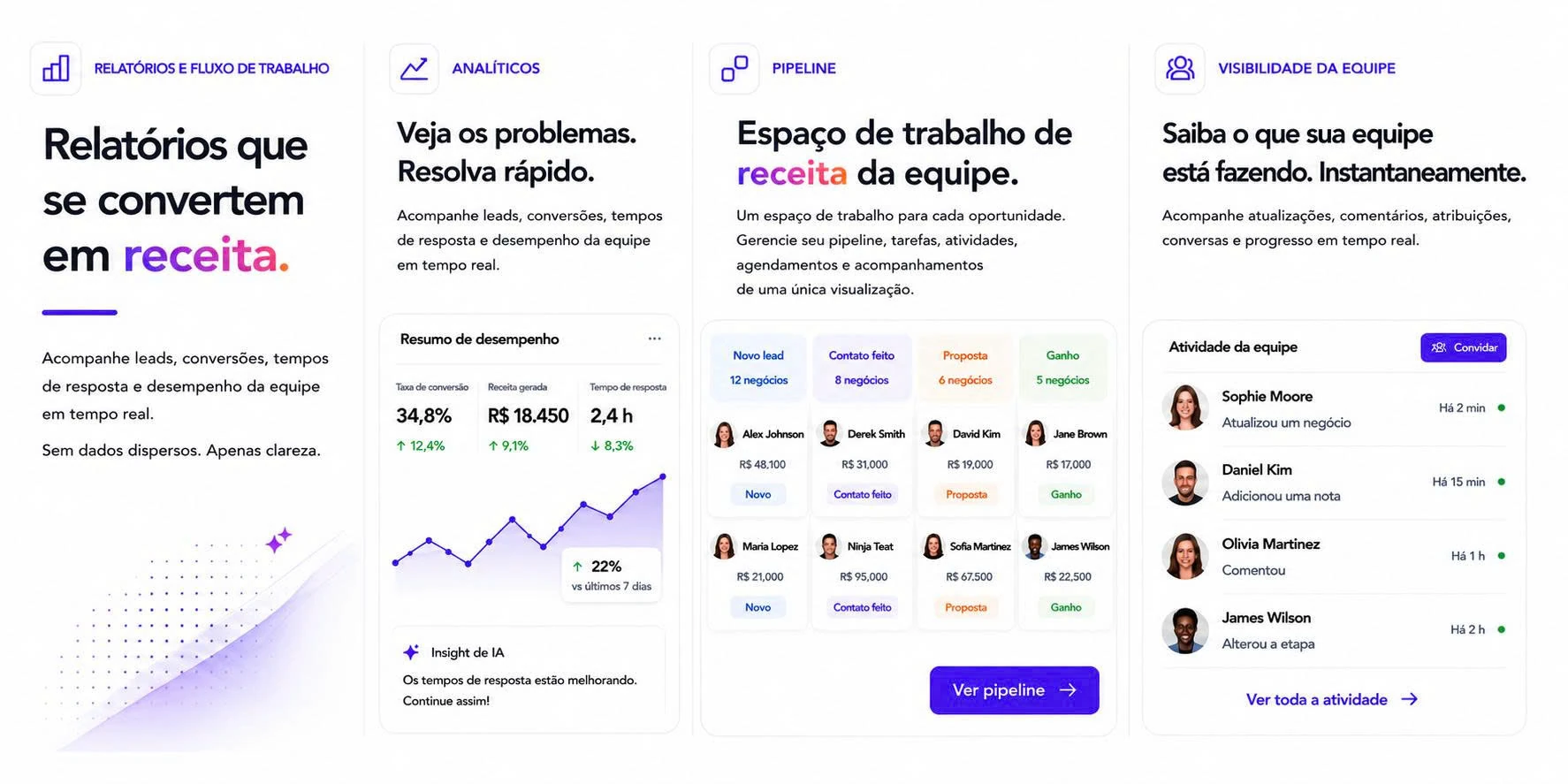 Cortexa reporting, analytics, pipeline and team activity dashboards