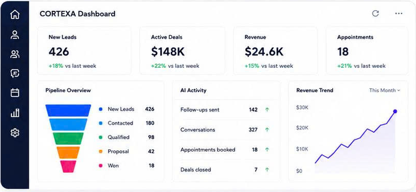 Dashboard Preview