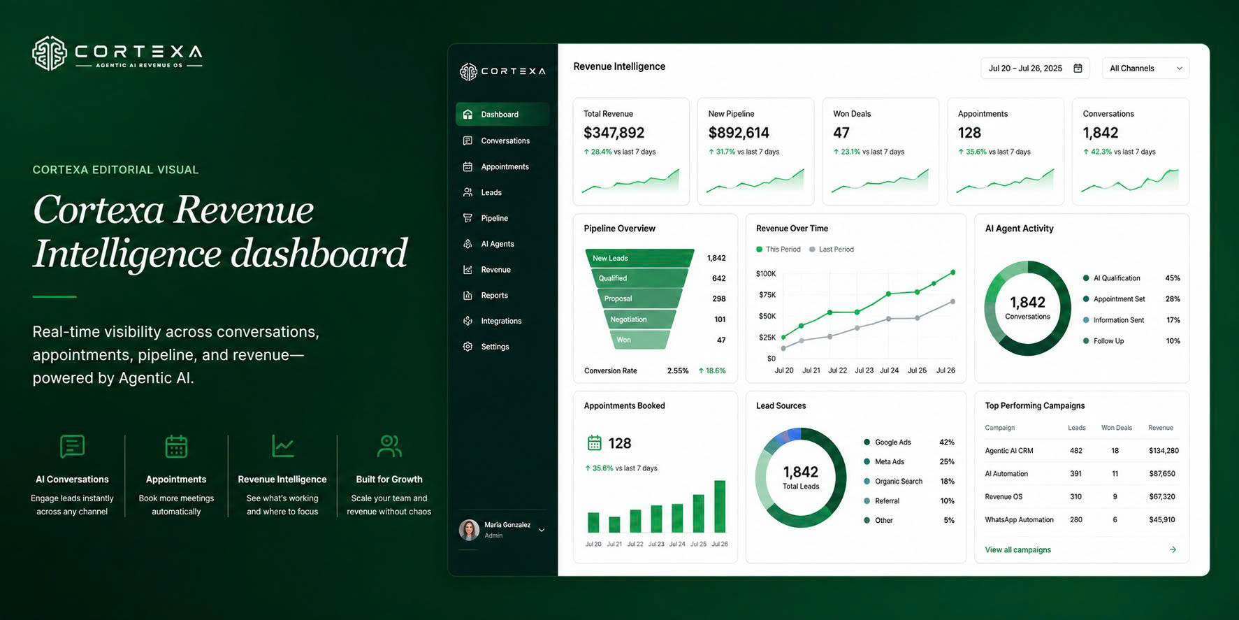 Cortexa Agentic CRM business dashboard