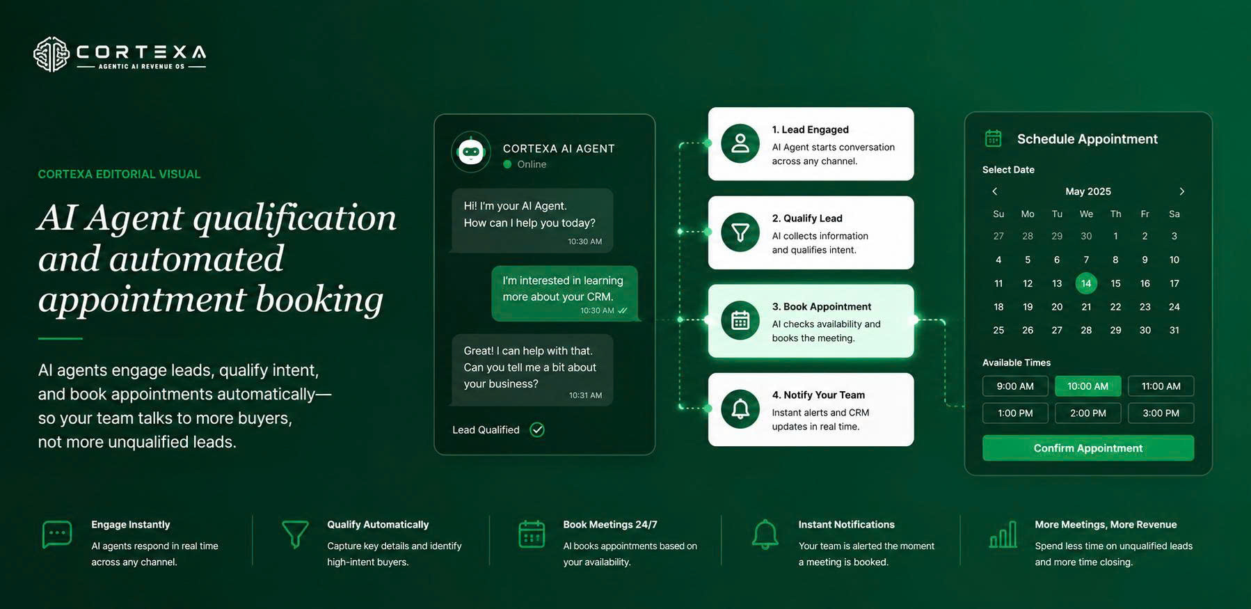 Cortexa AI conversations and appointment automation