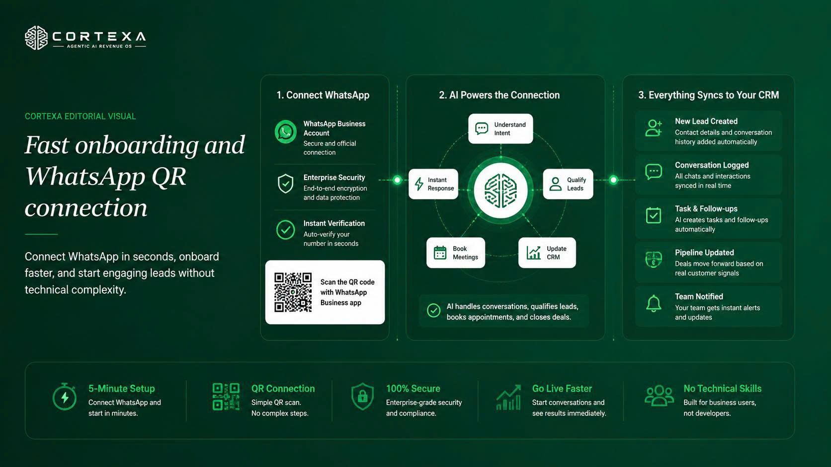 Cortexa AI onboarding and business automation