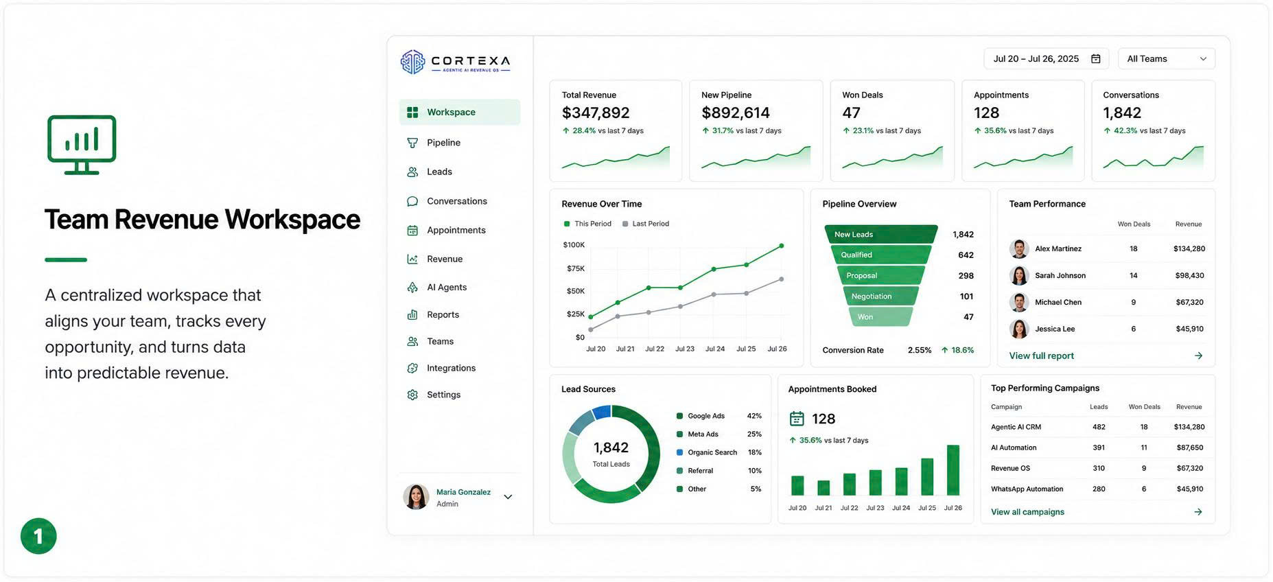 Cortexa team and revenue workspace